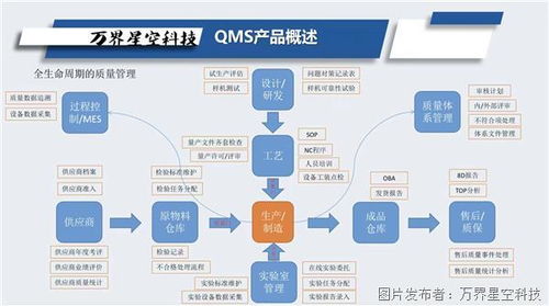 制造業(yè)企業(yè)的生命線 為何必須擁抱質(zhì)量管理體系