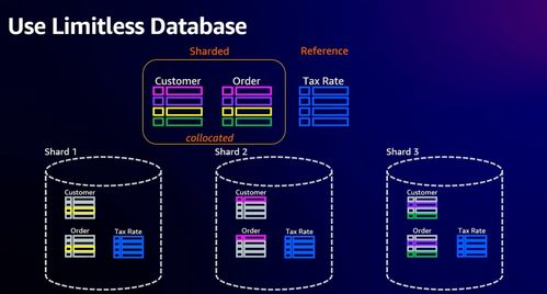 2023亞馬遜云科技re:Invent大會(huì)探秘 Aurora無(wú)限數(shù)據(jù)庫(kù)如何賦能人體干細(xì)胞技術(shù)的突破性開(kāi)發(fā)與應(yīng)用