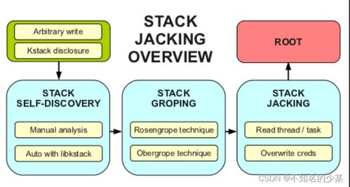 docker對(duì)用戶(hù)的應(yīng)用程序使用容器技術(shù)遵循的五個(gè)步驟和grsec詳細(xì)講解